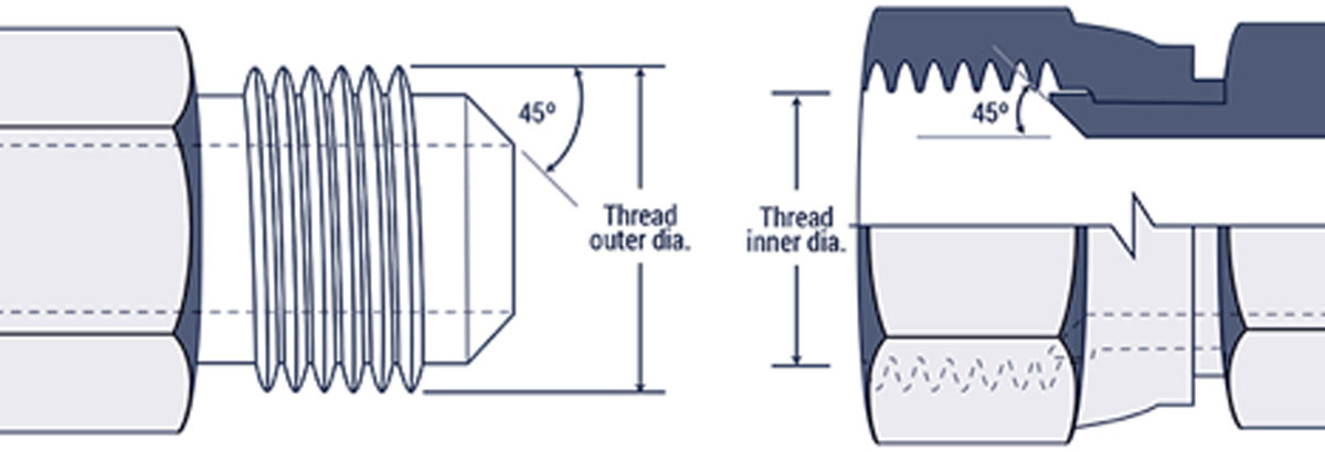 O-Rings For SAE (O-Ring Boss; ORB) Thread; Sizes #4, #6, #8, #12, #16